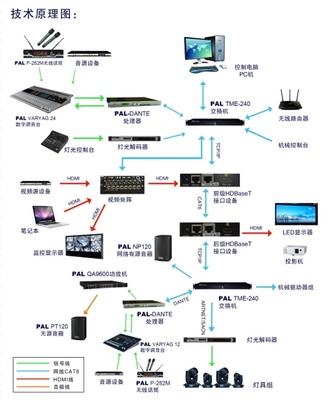 PALM展百花齊放，寶業恒網絡技術研發喜獲頭獎