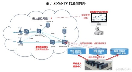 高研發之重與資本之路 賽特斯沖擊科創板的網絡技術征途