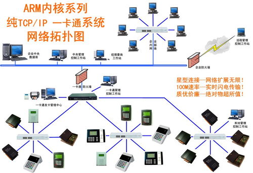 連接未來，感知世界 QuickDev RFID世界網與網絡技術研發的領航者