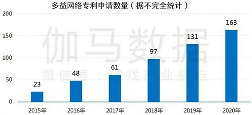 中國游戲產業 研發投入與網絡技術創新的雙輪驅動