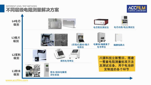 電池研發與制造可靠性測量技術及網絡技術研發的前沿探索與融合創新